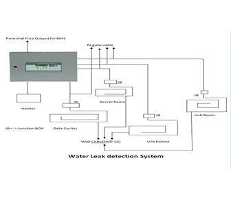 water-leak-detection-system